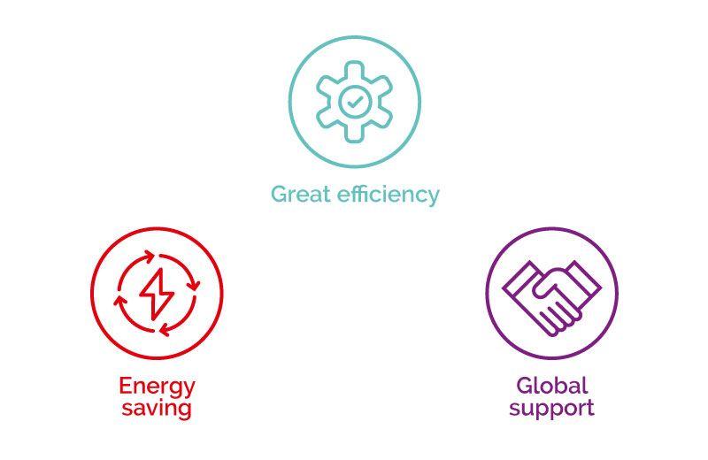 Primix delivers with benefits like energy savings, efficiency, and support.